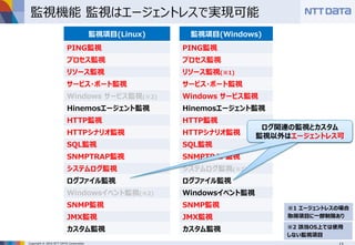 Copyright © 2016 NTT DATA Corporation
監視機能 監視はエージェントレスで実現可能
監視項目(Linux)
PING監視
プロセス監視
リソース監視
サービス・ポート監視
Windows サービス監視(※2)
Hinemosエージェント監視
HTTP監視
HTTPシナリオ監視
SQL監視
SNMPTRAP監視
システムログ監視
ログファイル監視
Windowsイベント監視(※2)
SNMP監視
JMX監視
カスタム監視
監視項目(Windows)
PING監視
プロセス監視
リソース監視(※1)
サービス・ポート監視
Windows サービス監視
Hinemosエージェント監視
HTTP監視
HTTPシナリオ監視
SQL監視
SNMPTRAP監視
システムログ監視(※2)
ログファイル監視
Windowsイベント監視
SNMP監視
JMX監視
カスタム監視
※1 エージェントレスの場合
取得項目に一部制限あり
※2 該当OS上では使用
しない監視項目
ログ関連の監視とカスタム
監視以外はエージェントレス可
 