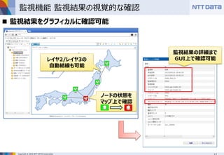 Copyright © 2016 NTT DATA Corporation
監視機能 監視結果の視覚的な確認
 監視結果をグラフィカルに確認可能
レイヤ2/レイヤ3の
自動結線も可能
ノードの状態を
マップ上で確認
監視結果の詳細まで
GUI上で確認可能
 