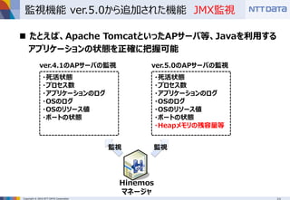 Copyright © 2016 NTT DATA Corporation
監視機能 ver.5.0から追加された機能 JMX監視
 たとえば、Apache TomcatといったAPサーバ等、Javaを利用する
アプリケーションの状態を正確に把握可能
Hinemos
マネージャ
・死活状態
・プロセス数
・アプリケーションのログ
・OSのログ
・OSのリソース値
・ポートの状態
ver.4.1のAPサーバの監視
・死活状態
・プロセス数
・アプリケーションのログ
・OSのログ
・OSのリソース値
・ポートの状態
・Heapメモリの残容量等
ver.5.0のAPサーバの監視
監視 監視
 