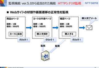 Copyright © 2016 NTT DATA Corporation
監視機能 ver.5.0から追加された機能 HTTPシナリオ監視
 Webサイトの状態や画面遷移の正常性を監視
商品Aページ
個数：1個
価格：980円
カートに追加
クリック！
カートの中身ページ
個数：1個
価格：980円
確認ページ
個数：1個
価格：980円
購入する購入手続き
クリック！ クリック！
監視 監視
購入完了メール
 