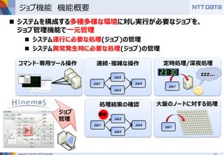 Copyright © 2016 NTT DATA Corporation
ジョブ機能 機能概要
 システムを構成する多種多様な環境に対し実行が必要なジョブを、
ジョブ管理機能で一元管理
 システム運行に必要な処理(ジョブ)の管理
 システム異常発生時に必要な処理(ジョブ)の管理
大量のノードに対する処理
Job1 Job4
Job3
Job2
連続・複雑な操作
Job1 Job4
Job3
Job2
障害
処理結果の確認
Job1
Job1
定時処理/深夜処理
zzz...
コマンド・専用ツール操作
ジョブ
管理
 
