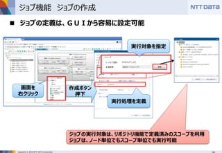 Copyright © 2016 NTT DATA Corporation
ジョブ機能 ジョブの作成
 ジョブの定義は、ＧＵＩから容易に設定可能
画面を
右クリック
実行処理を定義
実行対象を指定
作成ボタン
押下
ジョブの実行対象は、リポジトリ機能で定義済みのスコープを利用
ジョブは、ノード単位でもスコープ単位でも実行可能
 