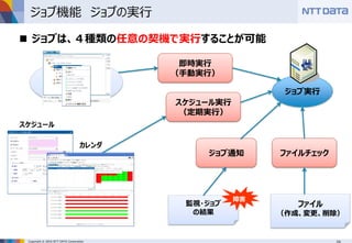 Copyright © 2016 NTT DATA Corporation
ジョブ機能 ジョブの実行
 ジョブは、４種類の任意の契機で実行することが可能
ジョブ実行
即時実行
（手動実行）
スケジュール実行
（定期実行）
ファイルチェック
ファイル
（作成、変更、削除）
スケジュール
カレンダ
監視・ジョブ
の結果
ジョブ通知
障害
 