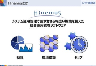 Copyright © 2016 NTT DATA Corporation
Hinemosとは
システム運用管理で要求される幅広い機能を備えた
統合運用管理ソフトウェア
監視 ジョブ環境構築
 