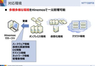 Copyright © 2016 NTT DATA Corporation
対応環境
オンプレミス環境 仮想化環境 クラウド環境Hinemos
マネージャ
登録
ハードウェア情報
仮想化関連情報
OS情報
デバイス情報
ネットワーク情報
管理者情報
 多種多様な環境をHinemosで一元管理可能
 
