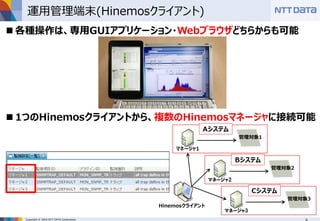 Copyright © 2016 NTT DATA Corporation
運用管理端末(Hinemosクライアント)
 各種操作は、専用GUIアプリケーション・Webブラウザどちらからも可能
 1つのHinemosクライアントから、複数のHinemosマネージャに接続可能
マネージャ1
管理対象1
Hinemosクライアント
Aシステム
マネージャ2
管理対象2
Bシステム
マネージャ3
管理対象3
Cシステム
 