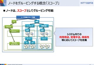 Copyright © 2016 NTT DATA Corporation
ノードをグルーピングする概念「スコープ」
ユーザ定義のグループ階層
OS
Windows
Windows 7
Windows
Server 2012
業務
コールセンタ 営業支援
端末 端末
サーバ サーバ
AP DB
システム内での
利用用途、管理手法、関係性
等に応じてスコープを定義
 ノードは、スコープとしてグルーピング可能
 