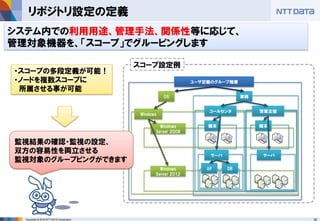 16Copyright © 2016 NTT DATA Corporation
リポジトリ設定の定義
システム内での利用用途、管理手法、関係性等に応じて、
管理対象機器を、「スコープ」でグルーピングします
ユーザ定義のグループ階層
OS
Windows
Windows
Server 2008
Windows
Server 2012
業務
コールセンタ 営業支援
端末 端末
サーバ サーバ
AP DB
スコープ設定例
監視結果の確認・監視の設定、
双方の容易性を両立させる
監視対象のグループピングができます
・スコープの多段定義が可能！
・ノードを複数スコープに
所属させる事が可能
 