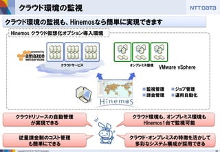 36Copyright © 2016 NTT DATA Corporation
クラウド環境の監視
クラウド環境の監視も、Hinemosなら簡単に実現できます
Hinemos クラウド仮想化オプション導入環境
クラウド・オンプレミスの特徴を活かして
多彩なシステム構成が採用できる
クラウドリソースの自動管理
が実現できる
監視管理
課金管理
ジョブ管理
運用自動化
オンプレミス環境クラウドサービス
VMware vSphere
従量課金制のコスト管理
も簡単にできる
クラウド環境も、オンプレミス環境も
Hinemos1台で監視可能
 
