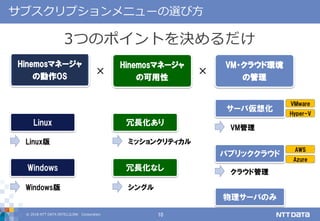 © 2018 NTT DATA INTELLILINK Corporation 10
サブスクリプションメニューの選び方
Hinemosマネージャ
の動作OS
Hinemosマネージャ
の可用性
VM・クラウド環境
の管理
× ×
Linux
Windows
冗長化あり
冗長化なし
サーバ仮想化
パブリッククラウド
物理サーバのみ
Linux版
Windows版
ミッションクリティカル
シングル
VM管理
クラウド管理
VMware
Hyper-V
AWS
Azure
3つのポイントを決めるだけ
 