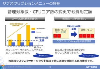 © 2018 NTT DATA INTELLILINK Corporation 19
サブスクリプションメニューの特長
管理対象数・CPUコア数の変更でも費用定額
環境スケール
一般の運用管理製品は
費用が変動
一般の運用管理製品
Hinemos
クラウド・VMware等の仮想環境
仮想マシン
リソース不足
仮想マシン
CPU CPU CPU CPUCPU CPU
配置設計に費用影響なしリソース拡張に費用影響なし
スケールアップもスケールアウトも
安心して実施できます。
Hinemosは
定額
製品導入後の配置設計変更も
安心して実施できます。
Hinemosは
定額
大規模システムやVM・クラウド環境で特に効果を発揮する費用体系です。
運用後も安心 エンジニアも安心
 
