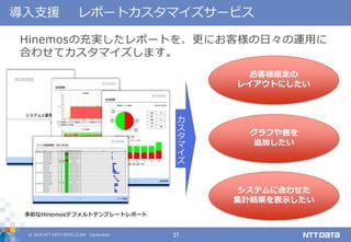 © 2018 NTT DATA INTELLILINK Corporation 27
導入支援 レポートカスタマイズサービス
Hinemosの充実したレポートを、更にお客様の日々の運用に
合わせてカスタマイズします。
カ
ス
タ
マ
イ
ズ
多彩なHinemosデフォルトテンプレートレポート
お客様指定の
レイアウトにしたい
グラフや表を
追加したい
システムに合わせた
集計結果を表示したい
 