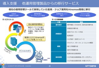 © 2018 NTT DATA INTELLILINK Corporation 28
導入支援 他運用管理製品からの移行サービス
他社の運用管理ツールで実現していた監視・ジョブ運用をHinemos環境に移行
短期間/低コスト
移行
運用管理の
トータルコスト削減
クラウド対応
クラウド最適化
OSSの
積極的な活用
工程 項目
基本設計 ・要件確認、打ち合わせ、基本設計書作成
詳細設計
・詳細設計書作成
・設定パラメータシート作成
・監視設計
・ジョブ設計（設定コンバート）
構築
・クライアント、マネージャ、エージェントの構築
・導入手順書作成
・操作手順書作成
結合試験
・監視の結合試験実施
・ジョブの結合試験実施<ダミースクリプト>
・ジョブの結合試験支援<本番スクリプト>
サービス提供範囲サービスイメージ
 