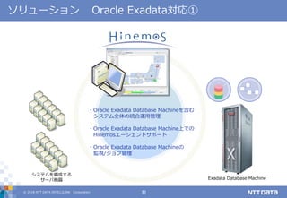 © 2018 NTT DATA INTELLILINK Corporation 31
ソリューション Oracle Exadata対応①
システムを構成する
サーバ機器
・Oracle Exadata Database Machineを含む
システム全体の統合運用管理
・Oracle Exadata Database Machine上での
Hinemosエージェントサポート
・Oracle Exadata Database Machineの
監視/ジョブ管理
Exadata Database Machine
 