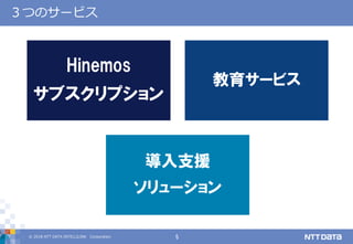 © 2018 NTT DATA INTELLILINK Corporation 5
３つのサービス
Hinemos
サブスクリプション
教育サービス
導入支援
ソリューション
 