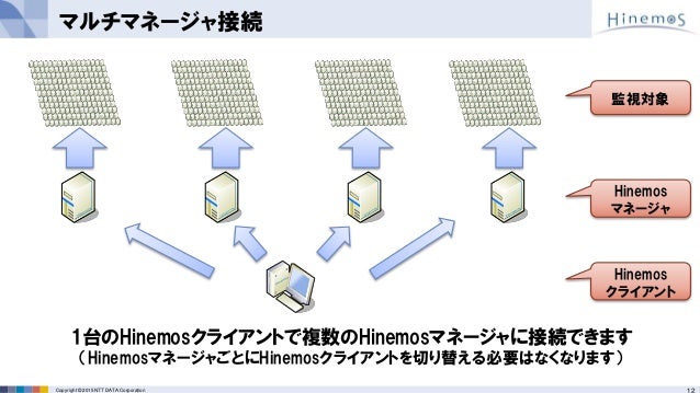 Hinemos Ver 5 0のご紹介