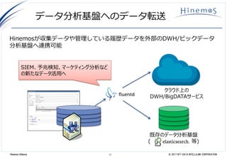 11 © 2017 NTT DATA INTELLILINK CORPORATIONHinemos Alliance
データ分析基盤へのデータ転送
クラウド上の
DWH/BigDATAサービス
既存のデータ分析基盤
( 等)
SIEM、予兆検知、マーケティング分析など
の新たなデータ活用へ
Hinemosが収集データや管理している履歴データを外部のDWH/ビックデータ
分析基盤へ連携可能
 