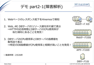 16 © 2017 NTT DATA INTELLILINK CORPORATIONHinemos Alliance
デモ part2-1(障害解析)
1. Webページのレスポンス低下をHinemosで検知
2. Web, AP, DBサーバのリソース値を折れ線で表示
⇒HTTPの応答時間とDBサーバのCPU使用率が
似た傾向にあることを発見！
3. DBサーバのCPU使用率とDBサーバの指標値を
散布図で表示
⇒特定のDB指標値がCPU使用率と相関が高いことを発見！
• 動画時間：2分26秒
DBサーバ1台
APサーバ10台
Webサーバ10台
Webサーバ X台
・・・・
 