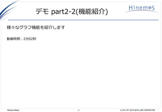 17 © 2017 NTT DATA INTELLILINK CORPORATIONHinemos Alliance
デモ part2-2(機能紹介)
様々なグラフ機能を紹介します
動画時間：2分02秒
 