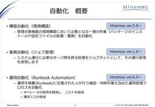 19 © 2017 NTT DATA INTELLILINK CORPORATIONHinemos Alliance
自動化 概要
• 構築自動化（環境構築）
– 管理対象機器の環境構築において必要となる一連の作業（パッケージのインス
トールや設定ファイルの配置・置換）を自動化
• 業務自動化（ジョブ管理）
– システム運行に必要なサーバ間を跨る処理をジョブネットとして、その運行管理
を実現します
• 運用自動化（Runbook Automation）
– 運用手順書(Runbook)に定義された人が行う確認・判断作業も含めた運用管理プ
ロセスを自動化
• オペレータの負荷を軽減し、コストを削減
• 運用ミスの削減
Hinemos ver.5.0～
Hinemos ver.1.0～
Hinemos ver.6.0～
 