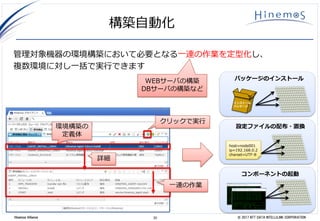 20 © 2017 NTT DATA INTELLILINK CORPORATIONHinemos Alliance
構築自動化
管理対象機器の環境構築において必要となる一連の作業を定型化し、
複数環境に対し一括で実行できます
一連の作業
クリックで実行
詳細
環境構築の
定義体
WEBサーバの構築
DBサーバの構築など
パッケージのインストール
設定ファイルの配布・置換
コンポーネントの起動
インストール
パッケージ
host=node001
ip=192.168.0.2
charset=UTF-8
 