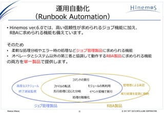 22 © 2017 NTT DATA INTELLILINK CORPORATIONHinemos Alliance
運用自動化
（Runbook Automation）
• Hinemos ver.6.0では、高い信頼性が求められるジョブ機能に加え、
RBAに求められる機能も備えています。
そのため
• 柔軟な処理分岐やエラー時の処理などジョブ管理製品に求められる機能
• オペレータとシステム以外の第三者と協調して動作するRBA製品に求められる機能
の両方を単一製品で提供します。
ジョブ管理製品 RBA製品
高度なスケジュール
終了遅延監視
ファイルの転送
先行処理に応じた分岐
モジュールの再利用
イベント契機で実行
処理の階層化
コマンドの実行
管理者による承認
実行結果を変数に格納
 