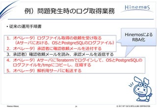 24 © 2017 NTT DATA INTELLILINK CORPORATIONHinemos Alliance
例）問題発生時のログ取得業務
• 従来の運用手順書
1. オペレータ）ログファイル取得の依頼を受け取る
（Aサーバにおける、OSとPostgreSQLのログファイル）
2. オペレータ）承認者に確認依頼メールを送付する
3. 承認者）確認依頼メールを読み、承認メールを返信する
4. オペレータ）AサーバにTeratermでログインして、OSとPostgreSQLの
ログファイルを/tmpにコピーし、圧縮する
5. オペレータ）解析用サーバに転送する
Hinemosによる
RBA化
Hinemosによる
RBA化
 