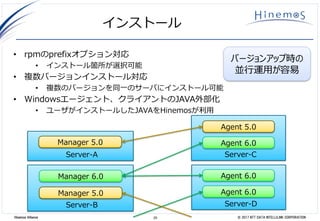 29 © 2017 NTT DATA INTELLILINK CORPORATIONHinemos Alliance
インストール
• rpmのprefixオプション対応
• インストール箇所が選択可能
• 複数バージョンインストール対応
• 複数のバージョンを同一のサーバにインストール可能
• Windowsエージェント、クライアントのJAVA外部化
• ユーザがインストールしたJAVAをHinemosが利用
Agent 5.0
Agent 6.0Manager 5.0
Manager 6.0
Agent 6.0
Server-C
Server-D
Server-A
Server-B
Agent 6.0
Manager 5.0
バージョンアップ時の
並行運用が容易
 