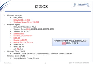 40 © 2017 NTT DATA INTELLILINK CORPORATIONHinemos Alliance
対応OS
• Hinemos Manager
• RHEL/Cent 7
• RHEL/Cent 6 (64bit)
• Windows Server 2016, 2012R2
• Hinemos Agent
• RHEL/Cent/OracleLinux 7,6,5
• Windows Server 2016, 2012R2, 2012, 2008R2, 2008
• Windows 10, 8.1, 8, 7
• Amazon Linux
• LinuxOne, Linux on Power
• SLES 12
• Ubuntu 16.04 LTS
• Android 6.0, 5.1, 5.0, 4.1
• Solaris 11, 10
• HP-UX 11i v3
• AIX 7.2, 7.1
• Hinemos Client (Rich)
• Hinemosエージェントが対応しているWindows全て (Windows Server 2008を除く)
• Hinemos Client (Web)
• Internet Explore, Firefox, Chrome
Hinemos ver.6.0で追加されたOSは、
赤字表記となります。
 