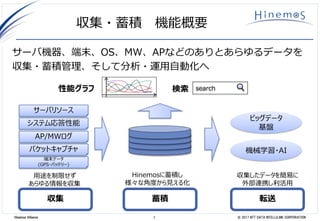 7 © 2017 NTT DATA INTELLILINK CORPORATIONHinemos Alliance
収集・蓄積 機能概要
サーバ機器、端末、OS、MW、APなどのありとあらゆるデータを
収集・蓄積管理、そして分析・運用自動化へ
サーバリソース
システム応答性能
AP/MWログ
端末データ
(GPS・バッテリー)
パケットキャプチャ
用途を制限せず
あらゆる情報を収集
Hinemosに蓄積し
様々な角度から見える化
収集したデータを簡易に
外部連携し利活用
検索性能グラフ search
ビッグデータ
基盤
機械学習・AI
収集 蓄積 転送
 