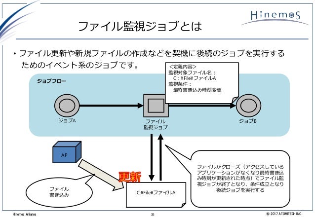 商用運用管理ツールからhinemos Ver 6 0へ 事例 移行ソリューション紹介