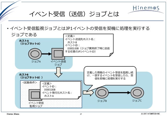 商用運用管理ツールからhinemos Ver 6 0へ 事例 移行ソリューション紹介