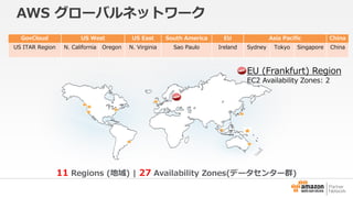AWS グローバルネットワーク 
GovCloud US West US East South America EU Asia Pacific China 
US ITAR Region N. California Oregon N. Virginia Sao Paulo Ireland Sydney Tokyo Singapore China 
11 Regions (地域) | 27 Availability Zones(データセンター群) 
EU (Frankfurt) Region 
EC2 Availability Zones: 2 
 