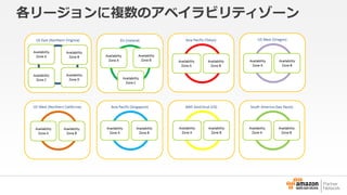 各リージョンに複数のアベイラビリティゾーン 
 