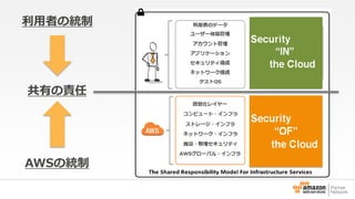 利用者の統制 
AWSの統制 
共有の責任 
 
