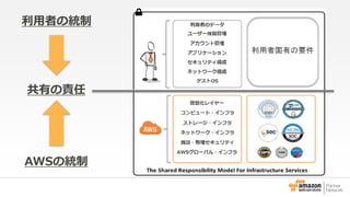 利用者の統制 
AWSの統制 
共有の責任 
 