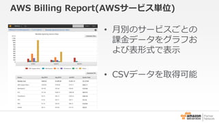 AWS Billing Report(AWSサービス単位) 
• 月別のサービスごとの 
課金データをグラフお 
よび表形式で表示 
• CSVデータを取得可能 
 