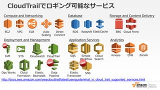 CloudTrailでロギング可能なサービス 
EC2 VPC RDS Redshift 
IAM STS CloudTrail 
EBS 
Compute and Networking Database 
Deployment and Management 
Storage and Content Delivery 
Application Services Analytics 
ELB Auto 
Scaling 
Direct 
Connect 
Cloud Front 
Cloud 
Formation 
Elastic 
Beanstalk 
Ops Works 
Cloudwatch SQS Simple 
Workflow 
Kinesis EMR 
http://docs.aws.amazon.com/awscloudtrail/latest/userguide/what_is_cloud_trail_supported_services.html 
ElastiCache 
Cloud 
Search 
Data 
Pipeline 
Elastic 
Transcoder 
SNS 
Zocalo 
 