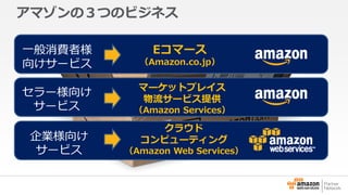 アマゾンの３つのビジネス 
一般消費者様 
向けサービス 
セラー様向け 
サービス 
企業様向け 
サービス 
Eコマース 
（Amazon.co.jp） 
マーケットプレイス 
物流サービス提供 
（Amazon Services） 
クラウド 
コンピューティング 
（Amazon Web Services） 
 