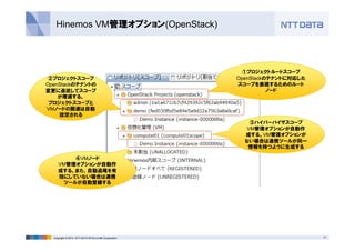 Hinemos VM管理オプション(OpenStack) 
①プロジェクトルートスコープ 
OpenStackのテナントに対応した 
スコープを表現するためのルート 
ノード 
②プロジェクトスコープ 
OpenStackのテナントの 
変更に追従してスコープ 
が増減する。 
プロジェクトスコープと 
VMノードの関連は自動 
設定される 
③ハイパーバイザスコープ 
VM管理オプションが自動作 
成する。VM管理オプションが 
ない場合は連携ツールが同一 
情報を持つように生成する 
④VMノード 
VM管理オプションが自動作 
成する。また、自動追尾を有 
効にしていない場合は連携 
ツールが自動登録する 
Copyright © 2014 NTT DATA INTELLILINK Corporation 11 
 