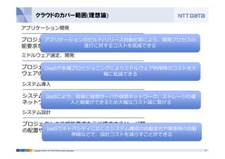 クラウドのカバー範囲(理想論) 
アプリケーション開発 
プロジェクトで定められたミドルウェアを⽤いて機 
能要求を満たすようにアプリケーションを開発する 
ミドルウェア選定、開発 
プロジェクトの機能要求、⾮機能要求を元にミドル 
ウェアの選定や開発を⾏なう 
アプリケーションのビルド/リリース⾃動化等により、開発プロセスの 
遂⾏に対するコストを低減できる 
DaaSや各種プロビジョニングによりミドルウェア利⽤時のコストを⼤ 
幅に低減できる 
システム導⼊ 
システム設計を元に、サーバ機器、ストレージ機器、 
ネットワーク機器を導⼊する 
IaaSにより、容易に仮想サーバや仮想ネットワーク、ストレージの導 
⼊と破棄ができるため⼤幅なコスト減に繋がる 
システム設計 
プロジェクトの⾮機能要求を元に構成するサーバ群 
の配置やネットワーク設計、ストレージ設計を⾏う 
IaaSでキャパシティに応じたシステム構成の⾃動変化や障害時の⾃動 
伸縮などで、設計コストを減らすことができる 
Copyright © 2014 NTT DATA INTELLILINK Corporation 23 
 