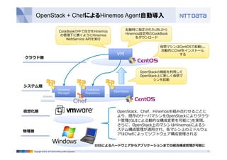 OpenStack + ChefによるHinemos Agent自動導入 
VM 
起動時に指定されたURLから 
Hinemos設定⽤のCookBook 
CookBookの中で⾃分をHinemos 
の管理下に置くようにHinemos 
WebService APIを実⾏ 
Hinemos 
Manager OpenStack Cookbook 
Repository 
仮想マシンはCentOSで起動し、 
⾃動的にChefをインストール 
する 
をダウンロード 
OpenStackの機能を利⽤して 
OpenStack上に新しく仮想マ 
シンを起動 
OpenStack、Chef、Hinemosを組み合わせることに 
より、既存のサーバマシンをOpenStackによりクラウ 
ド管理(GUIによる動的な構成変更を可能に)を実現。 
さらに、OpenStack上のマシンはHinemosによるシ 
ステム構成管理が適⽤され、各マシン上のミドルウェ 
アはChefによってソフトウェア構成管理される 
OSSによるハードウェアからアプリケーションまでの統合構成管理が可能に 
クラウド層 
システム層 
仮想化層 
Copyright © 2014 NTT DATA INTELLILINK Corporation 7 
物理層 
 