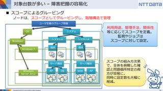 Copyright © 2016 NTT DATA INTELLILINK Corporation
対象台数が多い – 障害把握の容易化
ユーザ定義のグループ階層
システム
システムA システムB
端末 端末
サーバ種別 サーバ種別
AP DB
OS
Windows
Windows 7
Windows
Server 2012
利用用途、管理手法、関係性
等に応じてスコープを定義。
監視やジョブは
スコープに対して設定。
 スコープによるグルーピング
ノードは、スコープとしてグルーピングし、階層構造で管理
スコープの組み方次第
で、全体を俯瞰した確
認と問題個所特定の両
方が容易に。
同時に設定数も大幅に
削減。
APWEB
 