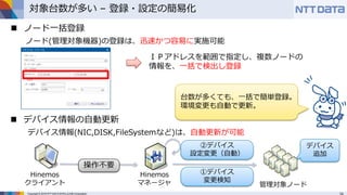 Copyright © 2016 NTT DATA INTELLILINK Corporation
対象台数が多い – 登録・設定の簡易化
 ノード一括登録
ノード(管理対象機器)の登録は、迅速かつ容易に実施可能
ＩＰアドレスを範囲で指定し、複数ノードの
情報を、一括で検出し登録
 デバイス情報の自動更新
デバイス情報(NIC,DISK,FileSystemなど)は、自動更新が可能
デバイス
追加
②デバイス
設定変更（自動）
Hinemos
マネージャ
操作不要
Hinemos
クライアント 管理対象ノード
①デバイス
変更検知
台数が多くても、一括で簡単登録。
環境変更も自動で更新。
 