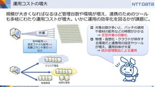 Copyright © 2016 NTT DATA INTELLILINK Corporation
運用コストの増大
規模が大きくなればなるほど管理台数や環境が増え、連携のためのツール
も多岐にわたり運用コストが増大。いかに運用の効率化を図るかが課題に。
 対象台数が多いと、パッチの適用
や資材の配布などの時間がかかる
 物理・仮想化・クラウドが併存す
る環境だと連携用の設定やツール
が増え、運用自体が大変
作業
RPM配布×n
設定ファイル配布×n
起動コマンド実行×n
など
⇒ 定型作業の自動化
⇒ 統合管理製品による運用
 