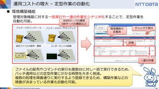 Copyright © 2016 NTT DATA INTELLILINK Corporation
運用コストの増大 – 定型作業の自動化
 環境構築機能
管理対象機器に対する一括実行や一連の作業をシナリオ化することで、定型作業を
自動化可能。
一連の作業
クリックで実行
詳細
環境構築の
定義体
ファイルの配布やコマンドの実行も複数台に対し一括で実行できるため、
パッチ適用などの定型作業にかかる時間を大きく削減。
複数の処理を順番通りに実行するよう登録できるため、構築作業などの
順番が決まっている作業も自動化可能。
WEBサーバの構築
DBサーバの構築など
 
