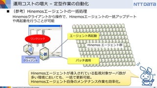 Copyright © 2016 NTT DATA INTELLILINK Corporation
運用コストの増大 – 定型作業の自動化
 （参考）Hinemosエージェントの一括処理
Hinemosクライアントから操作で、Hinemosエージェントの一括アップデート
や再起動を行うことが可能
Hinemosエージェントが導入されている監視対象サーバ数が
多い環境においても、一括で更新可能。
Hinemosエージェント自身のメンテナンス作業も効率化。
 