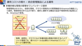 Copyright © 2016 NTT DATA INTELLILINK Corporation
運用コストの増大 – 統合管理製品による運用
物理、仮想化、クラウドなど多種多様な環境が混在するハイブ
リッド環境でも、個々のツールは必要なくHinemosワンパッ
ケージで運用可能。
 多種多様な環境の管理をワンパッケージ提供
物理環境はもちろん、仮想化環境、クラウド環境向けの管理機能をHinemosの機能とし
て提供。環境特有の作り込み不要で、動的に遷移する構成の追従や環境特有の監視など
を、Hinemosで実現。
 
