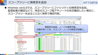 Copyright © 2016 NTT DATA INTELLILINK Corporation
スコープツリーに検索窓を追加
 Hinemos ver.6.0では、スコープツリーにファシリティID検索窓を追加。
監視結果の確認などで、特定のスコープ配下やノードの状況確認したい場合に、
スコープツリーを辿ることなく検索で確認可能。
検索窓を追加。ノードも検索可能。
台数が多くても、スコープ・ノードの特定が容易に。
 