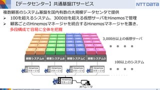 Copyright © 2016 NTT DATA INTELLILINK Corporation
複数顧客のシステム基盤を国内有数の大規模データセンタで提供
 100を超えるシステム、3000台を超える仮想サーバをHinemosで管理
 顧客ごとのHinemosマネージャを統合するHinemosマネージャを置き、
多段構成で容易に全体を把握
【データセンター】共通基盤ITサービス
オペレータ
Hinemos
マネージャ
Hinemos
マネージャ
Hinemos
マネージャ
Hinemos
マネージャ
Hinemos
マネージャ
顧客システムA 顧客システムB 顧客システムC 顧客システムD
3,000台以上の仮想サーバ
100以上のシステム
 